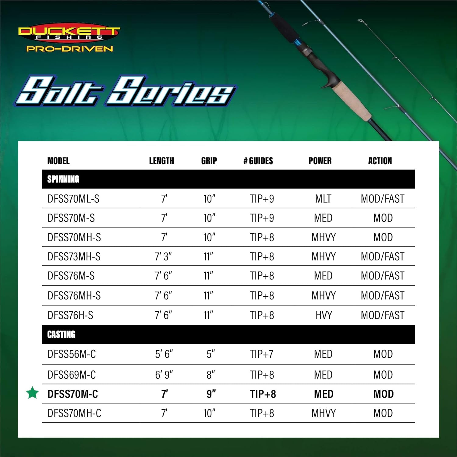 Salt Series Angling Fishing Rods | Fuiji Double Coated Guides, Sensi-Touch Blanks - Available in Spinning & Casting Options