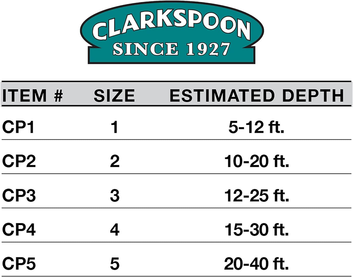 Fishing Planer - Multiple Sizes - Braced Design Size 1-5-12'