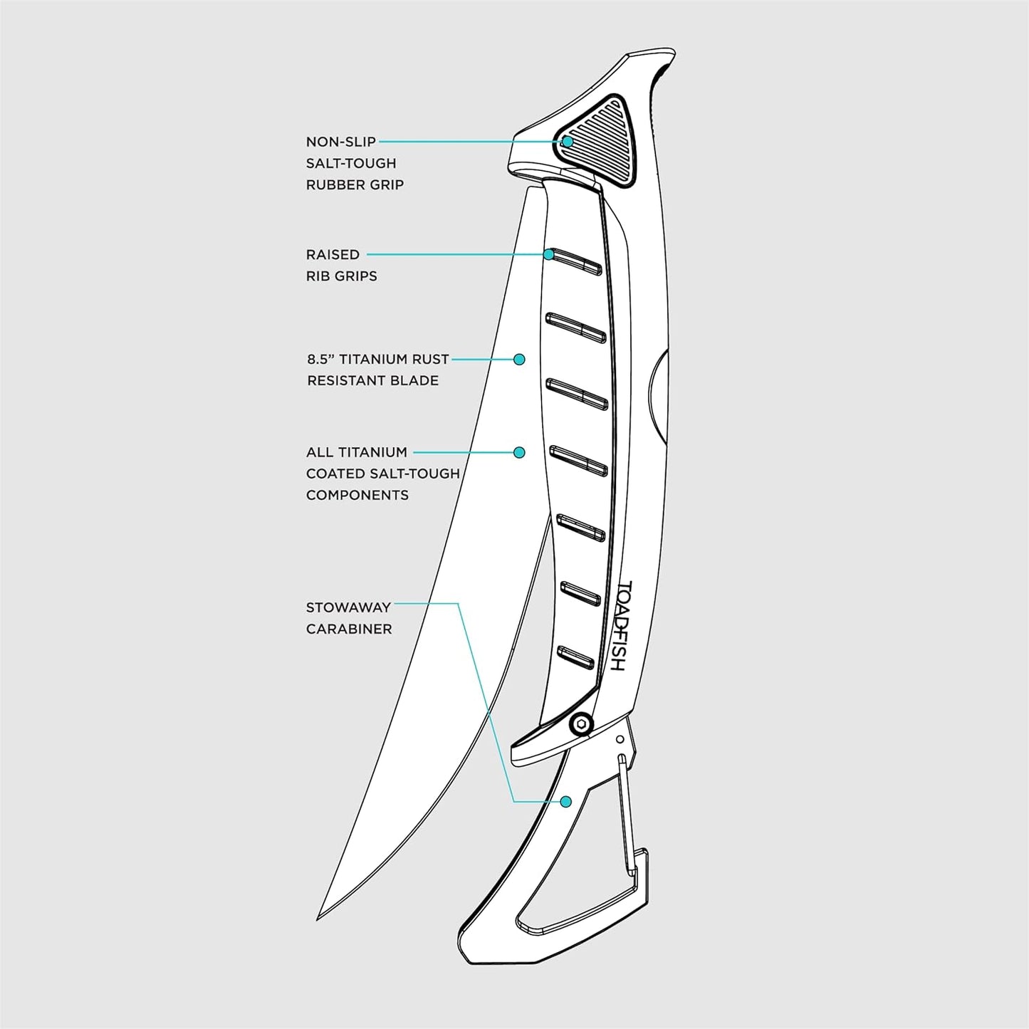 Stowaway Fillet Knife, 8.5'' Razor Sharp Stainless-Steel Blade, Built-In Carabiner and Sheath, Non-Slip Handle